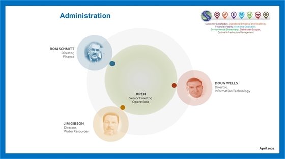 Administration org chart