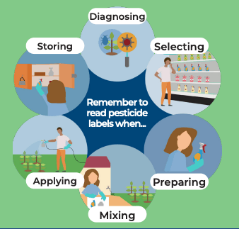 Remember to read pesticide labels when diagnosing, selecting preparing, mixing, applying & storing.